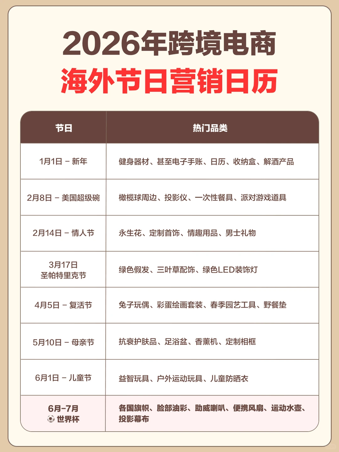 ?2026年跨境电商营销日历
