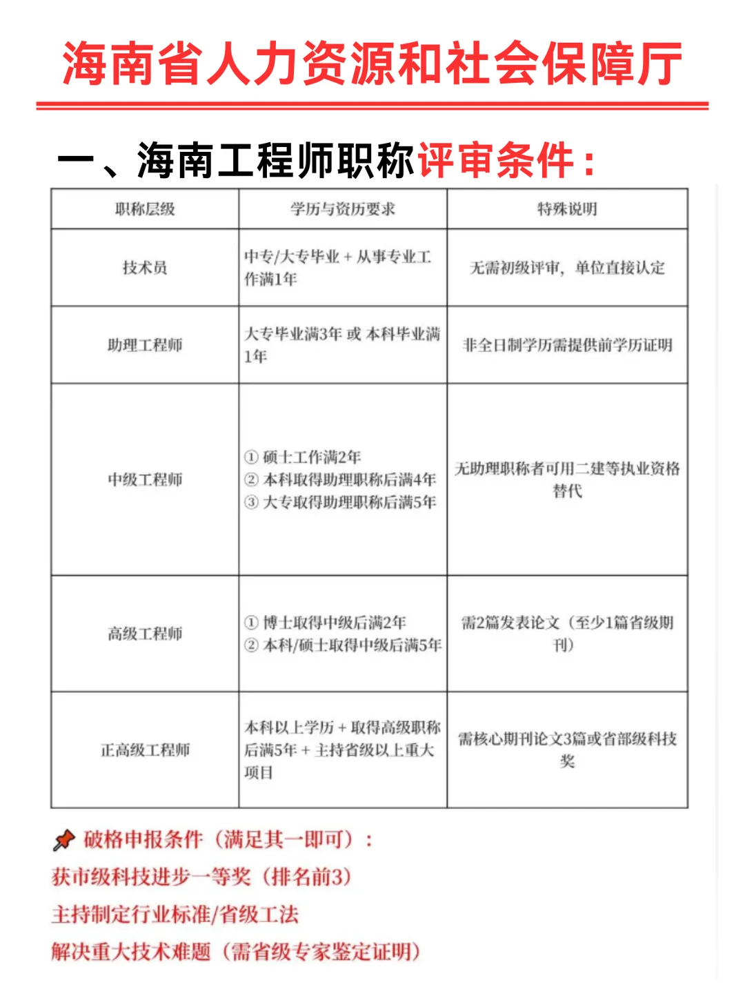 海南工程职称评审新要求来了