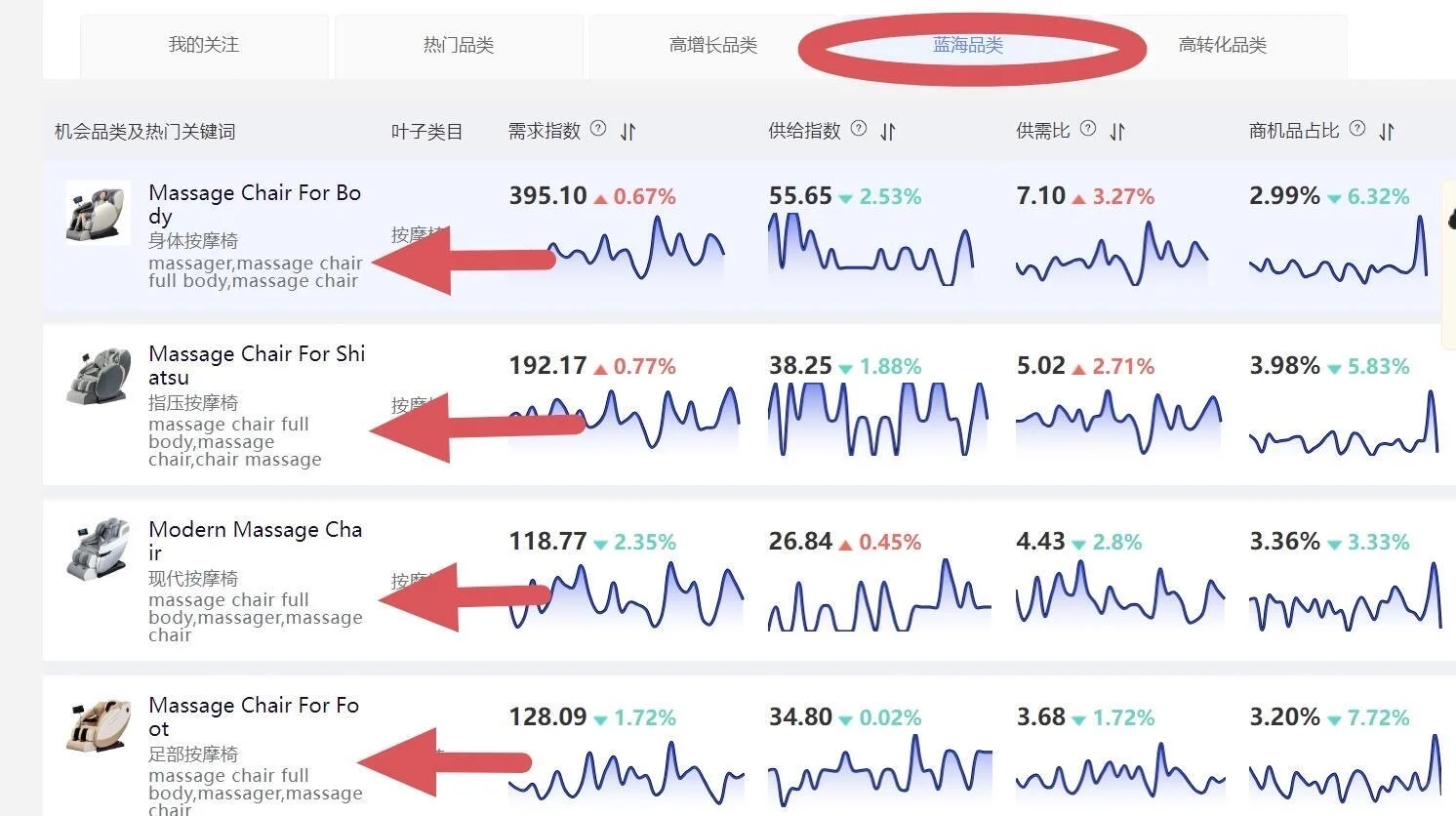 阿里国际站: 干货分享如何找到最优质关键词
