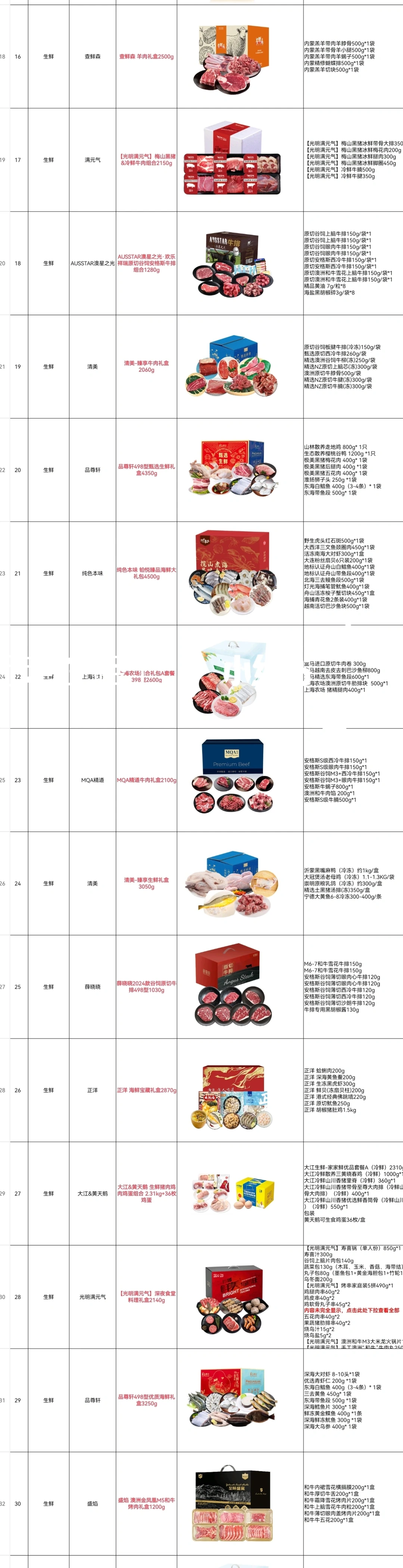 2026年春节提货券