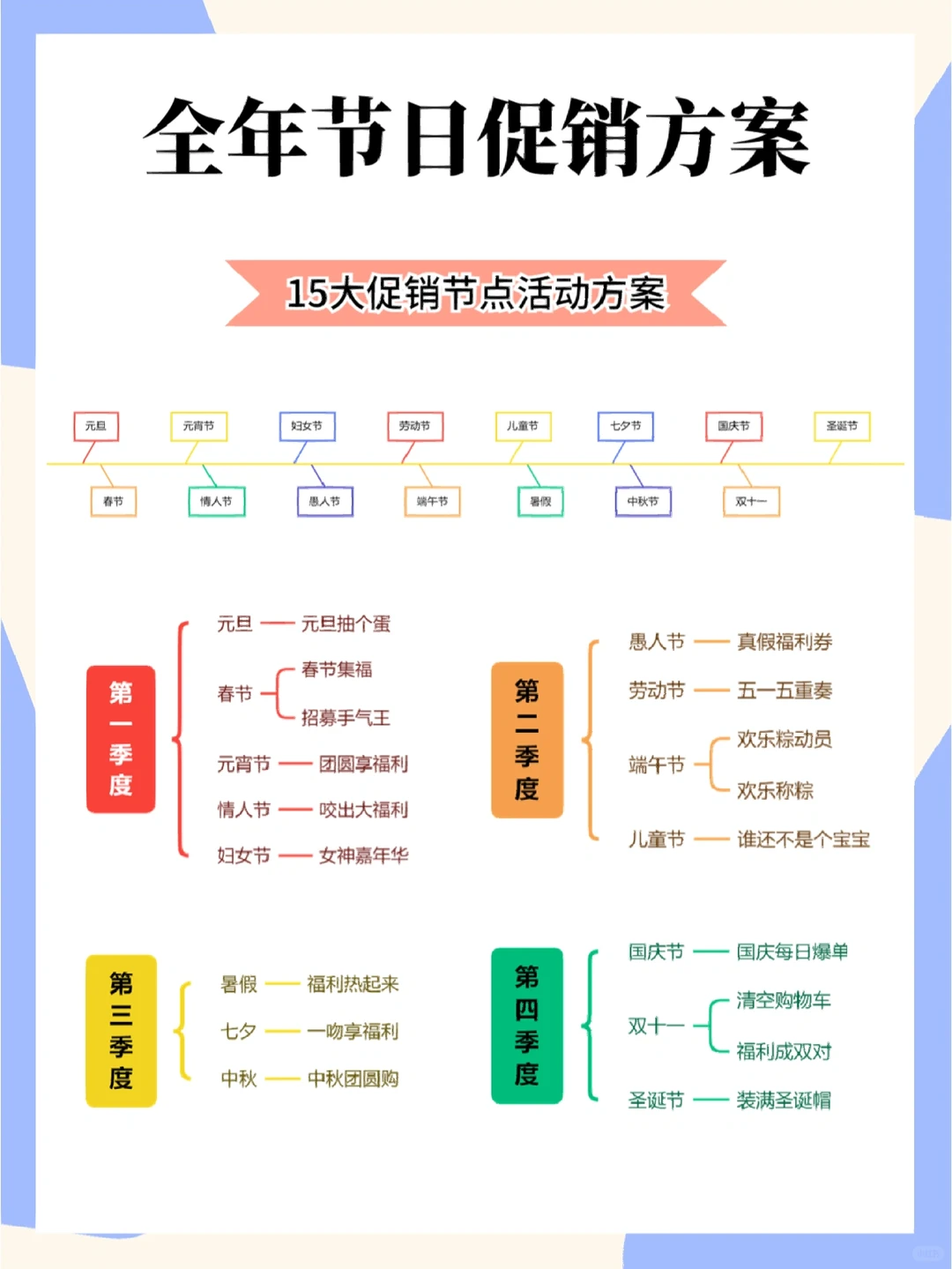 爆肝整理?2023全年节日促销活动方案！！