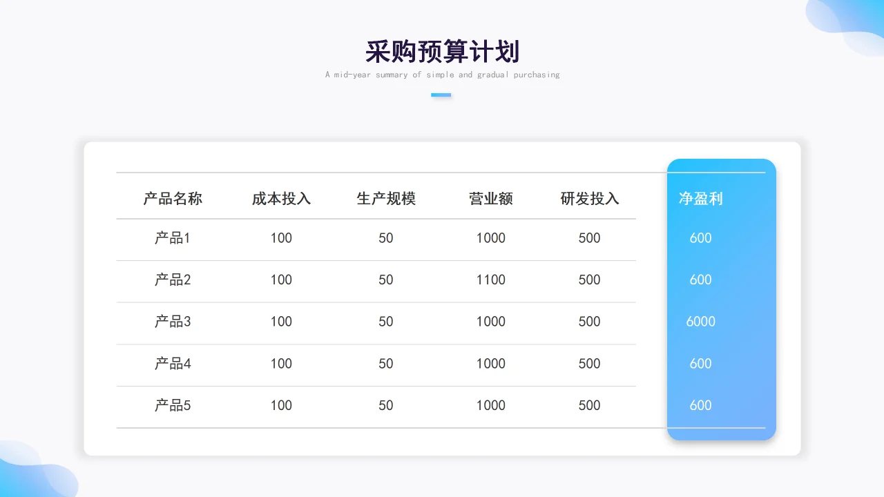 2025年采购年终总结PPT模板