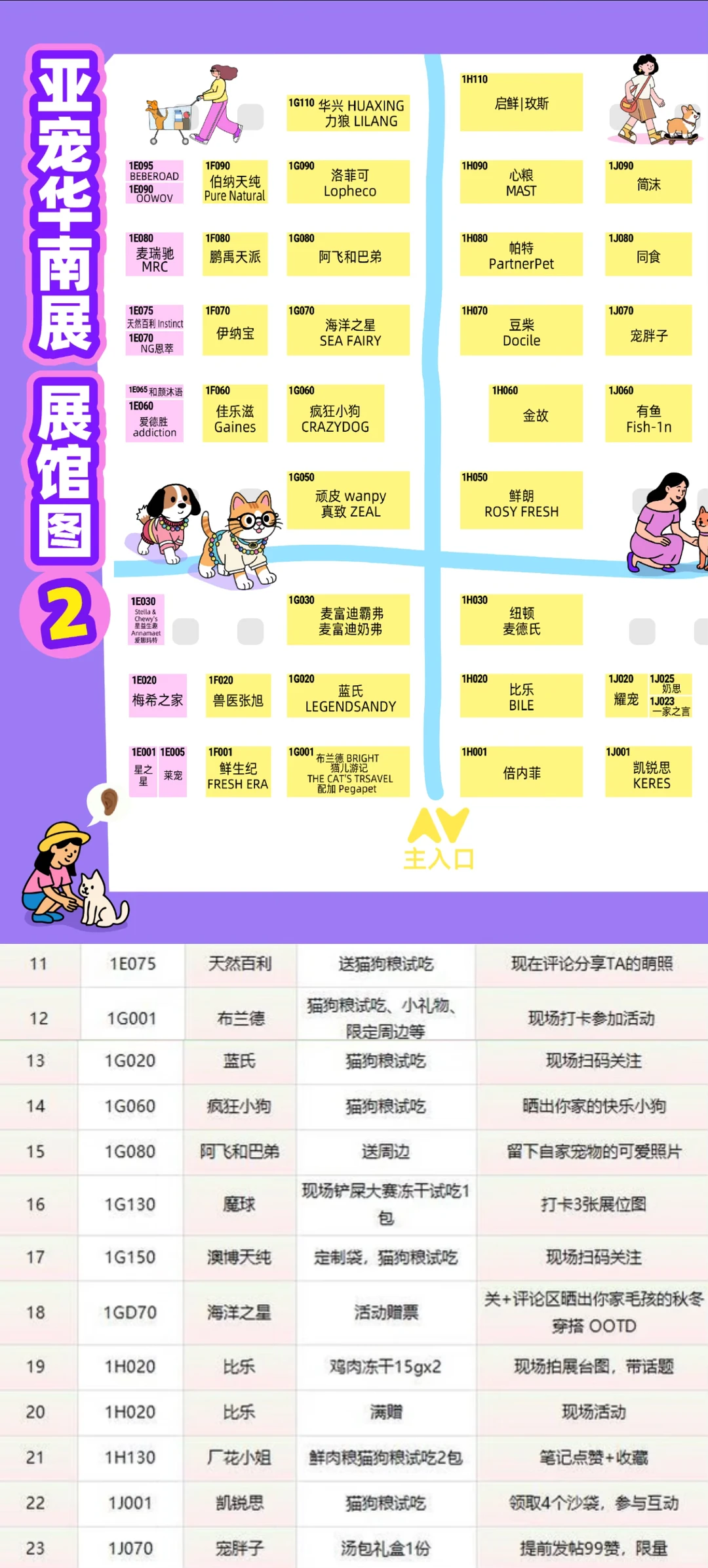 2.亚宠华南展最新攻略 （一图看懂版）