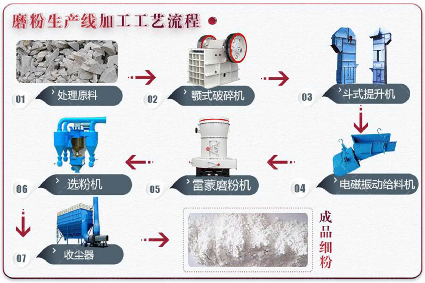 水泥窑灰磨粉机丨水泥窑灰磨粉生产线