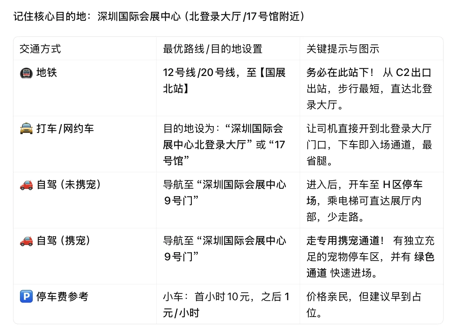 2.亚宠华南展最新攻略 （一图看懂版）