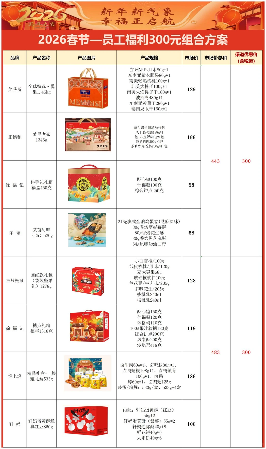 真不敢相信这是00后HR做的新春员工福利方案