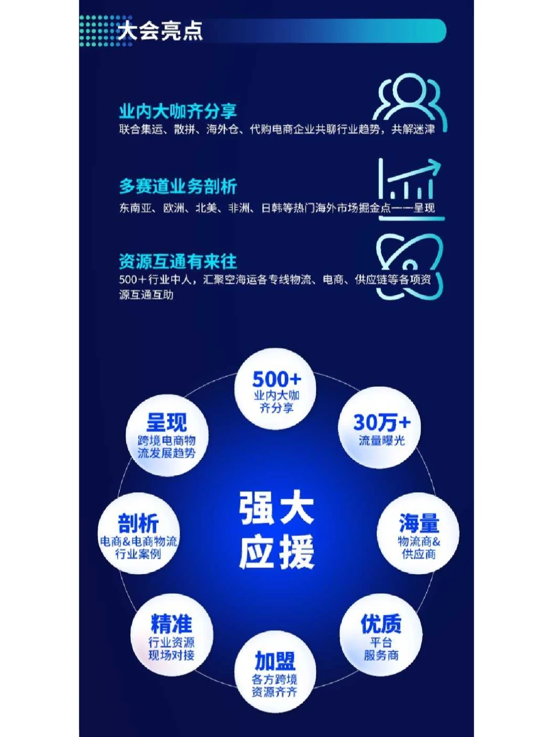 #2023全国第二届集运峰会