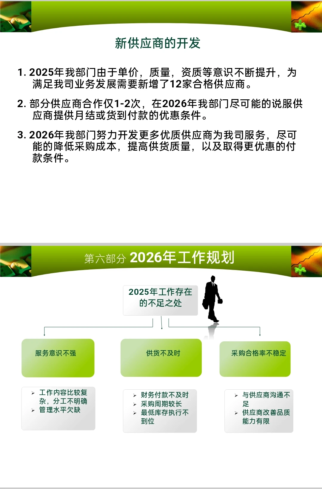 采购部年终总结，必须秀出硬实力
