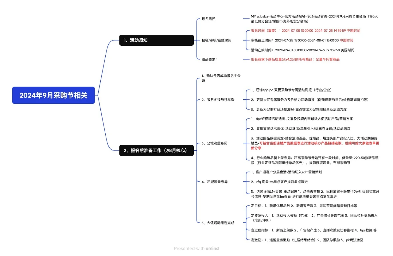 2024年9月采购节，你报名了吗？ 7月9日更新