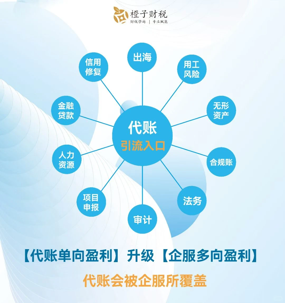 上海12月12-13号，财务公司都会来