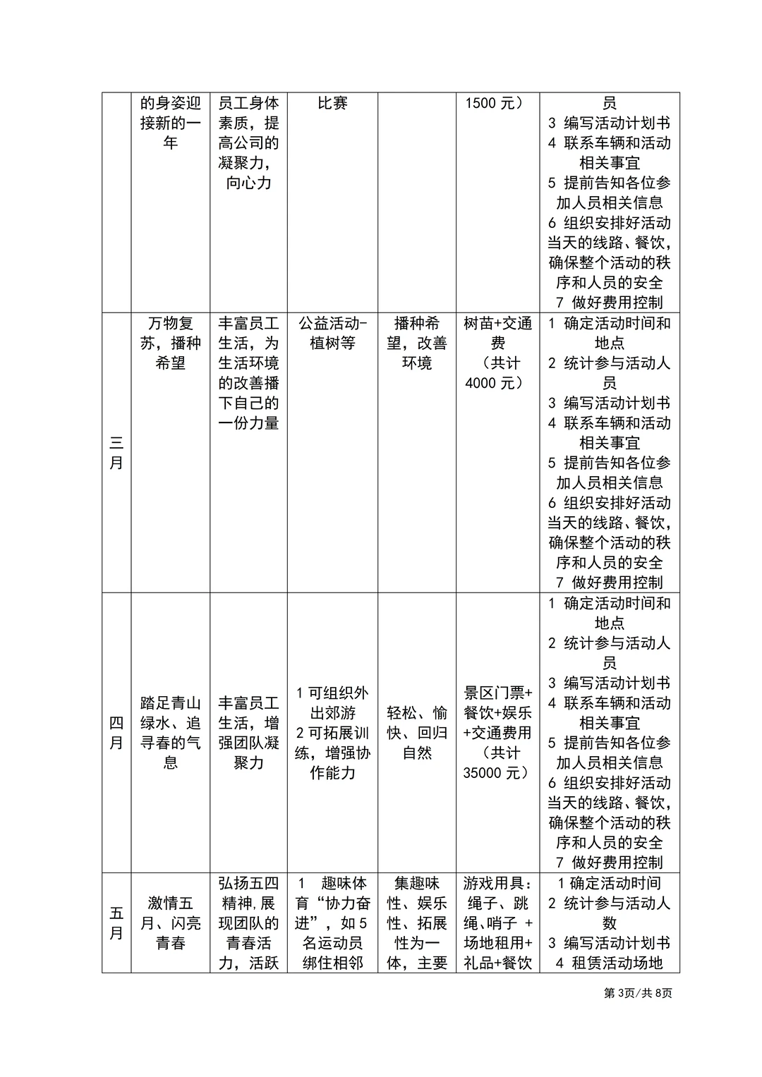 员工福利，就应该考虑这个