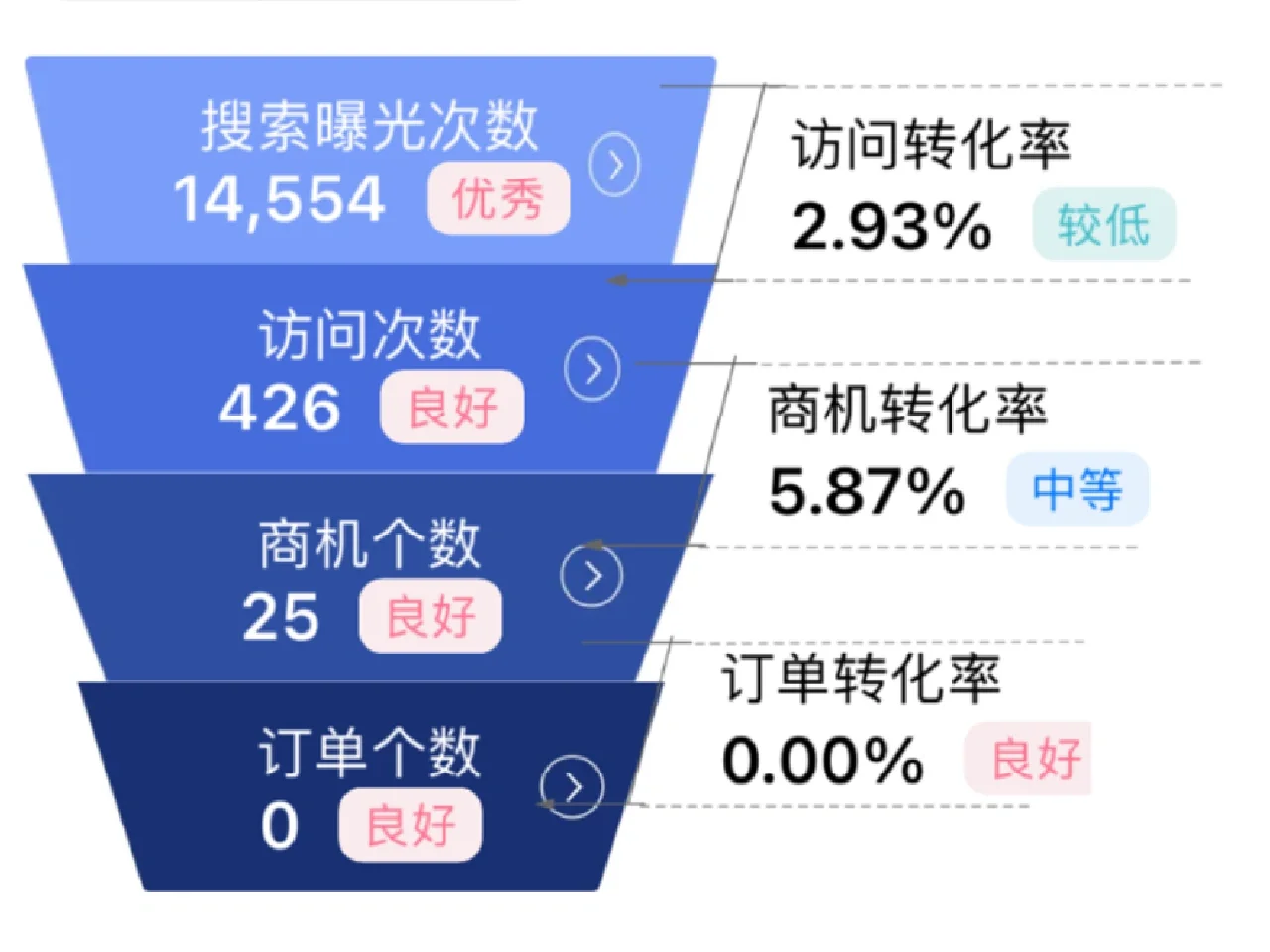 你的采购节怎么样了？
