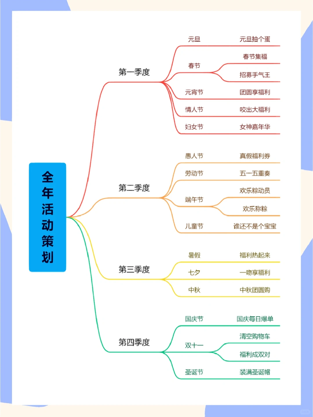 爆肝整理?2023全年节日促销活动方案！！