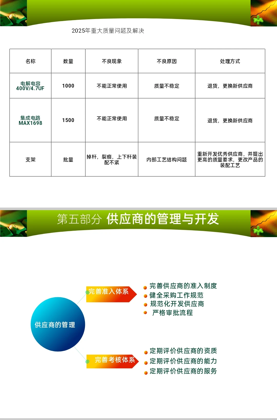 采购部年终总结，必须秀出硬实力