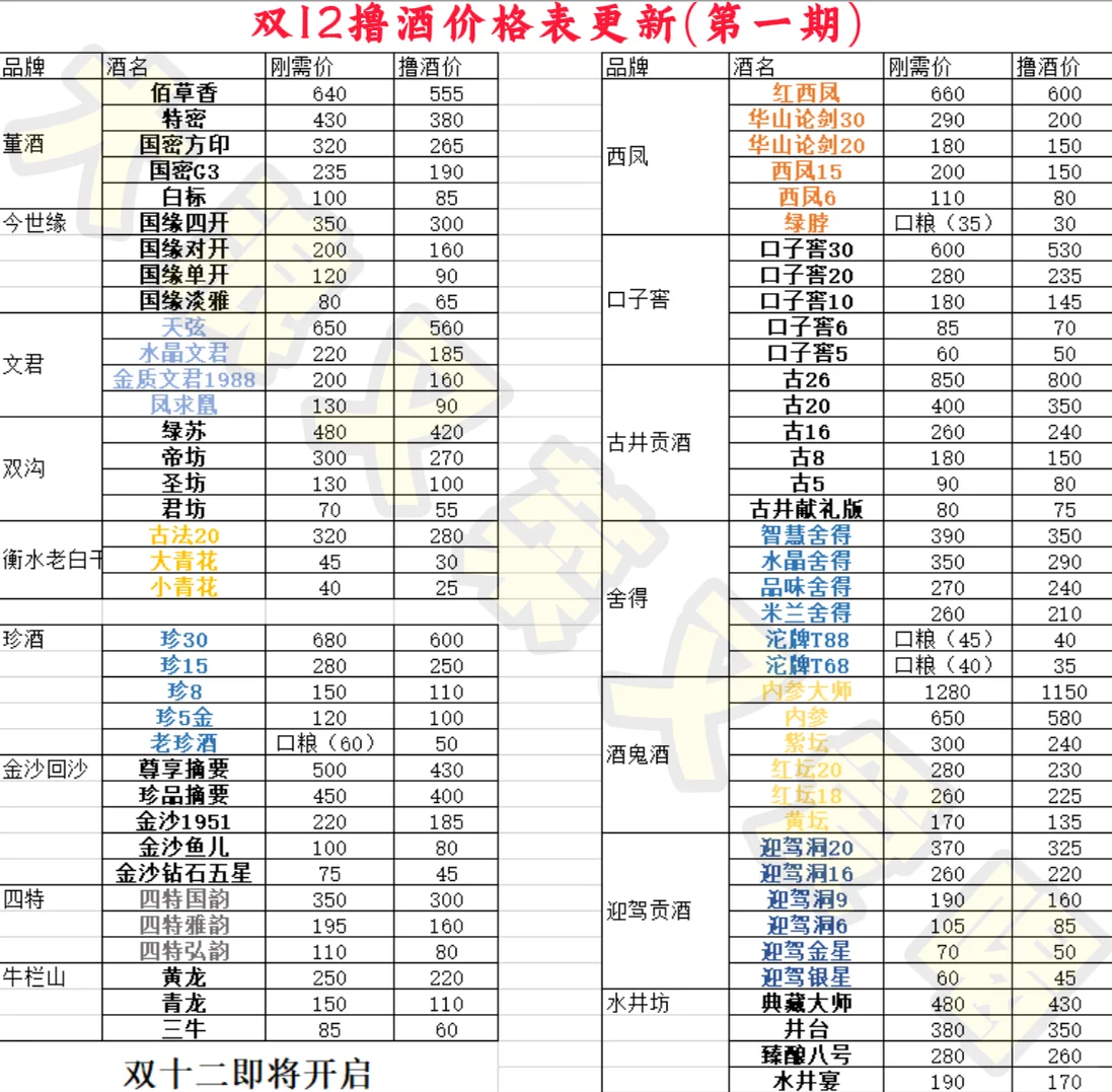 双12撸酒价格表更新（第一期）