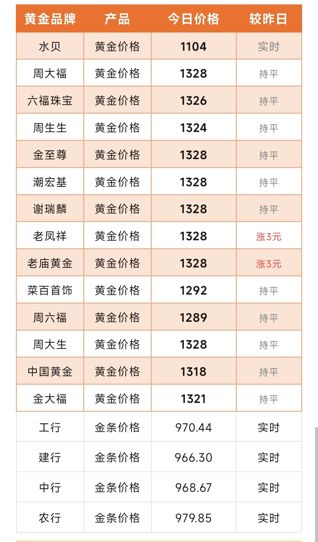 今日金价实时报价（2025/12/06）