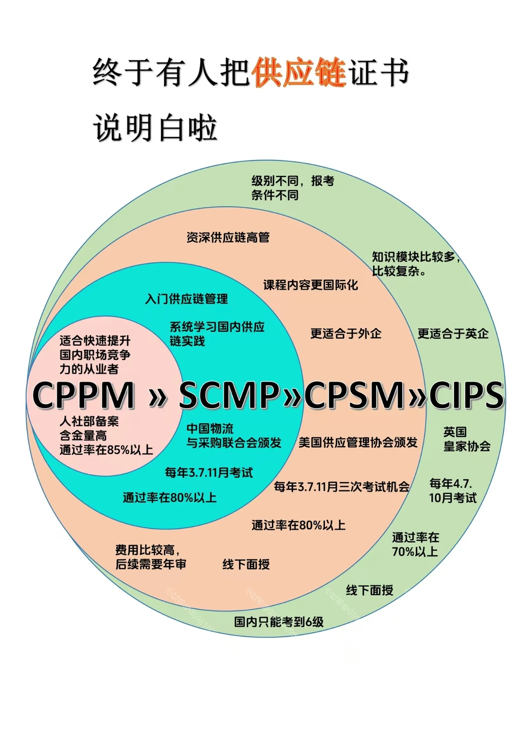 采购证无废话版⚠️适合在职采购
