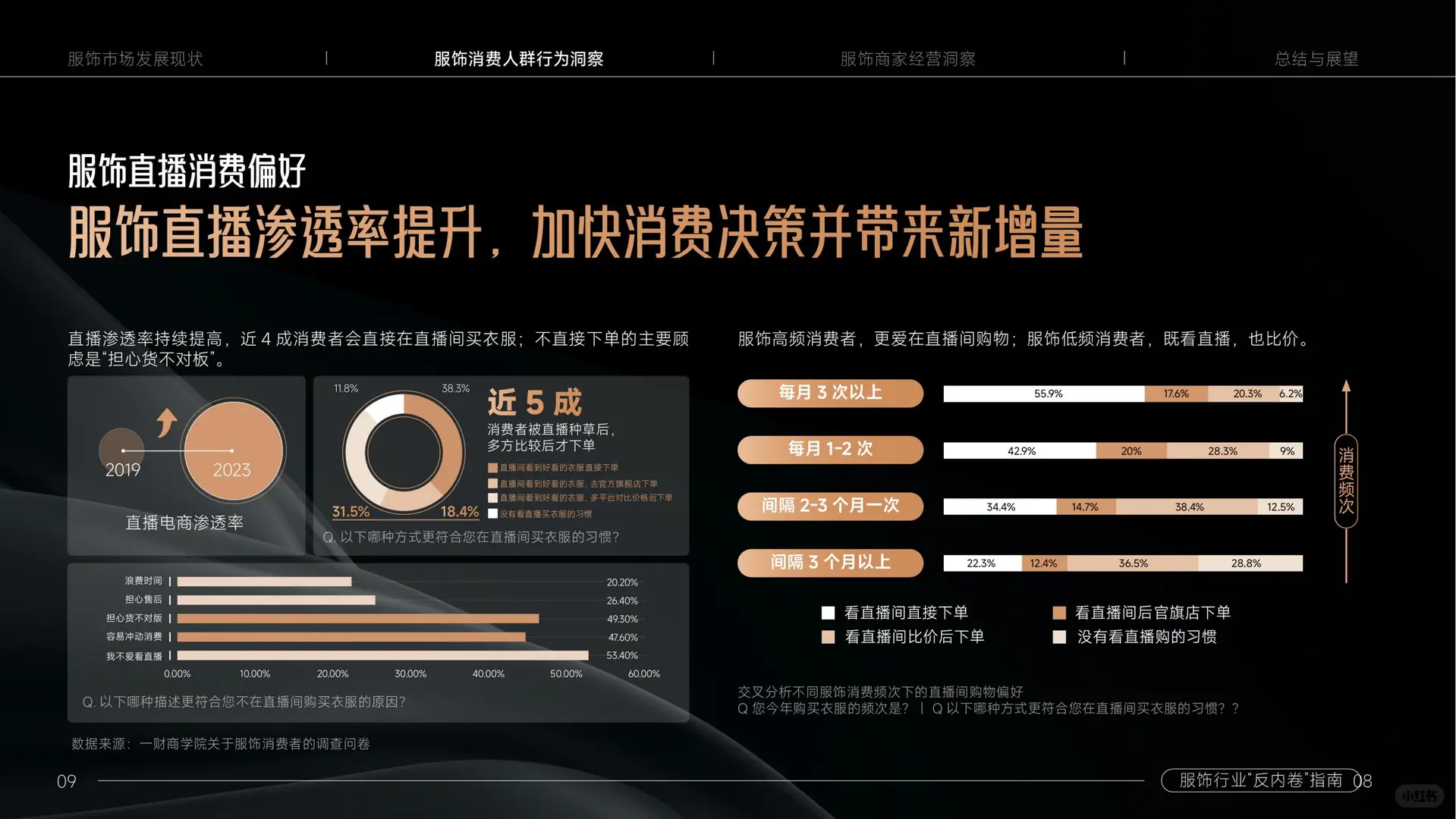 服饰还是门好生意吗？服饰行业反内卷指南