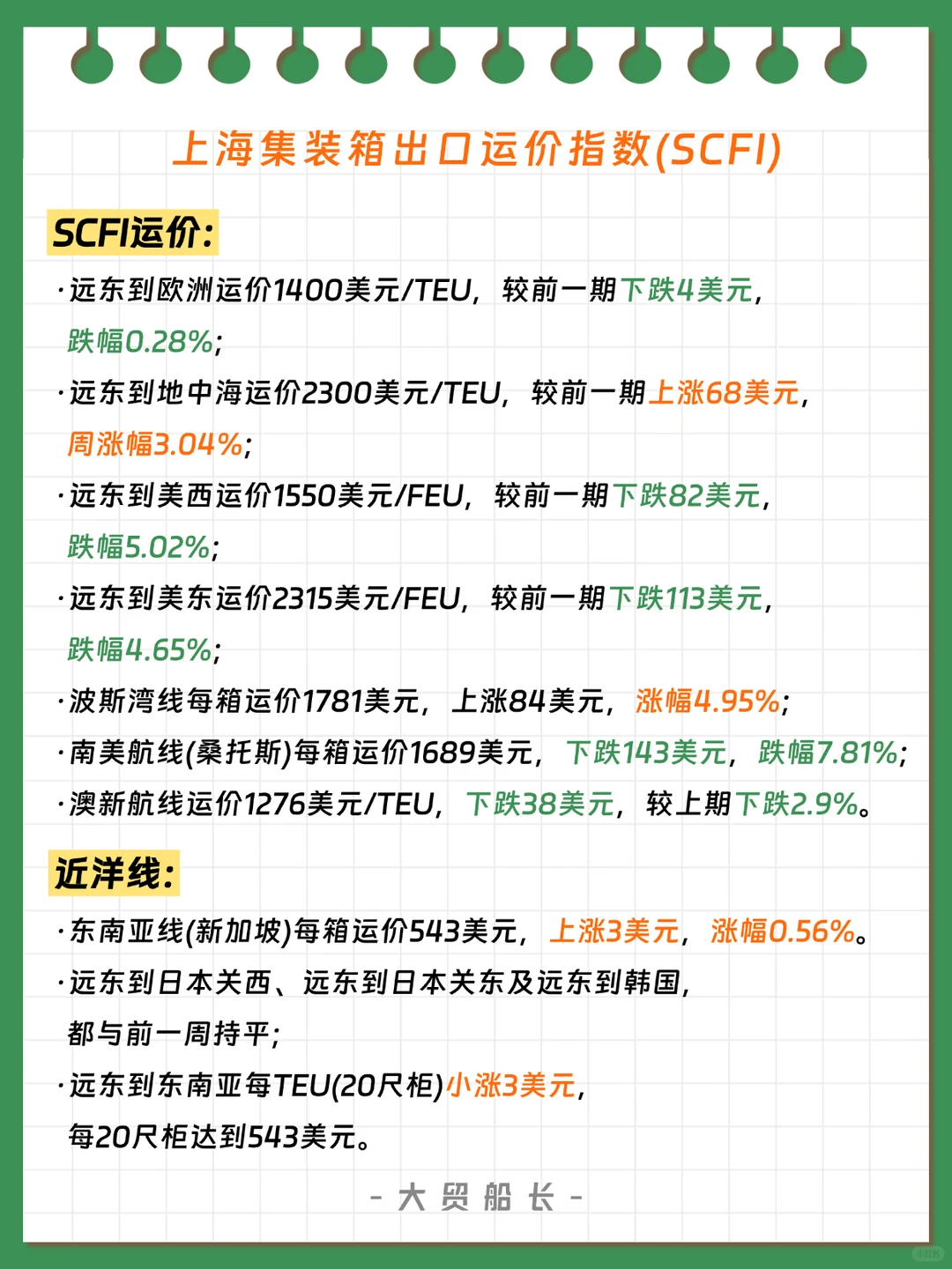 12月8日海运运价分析