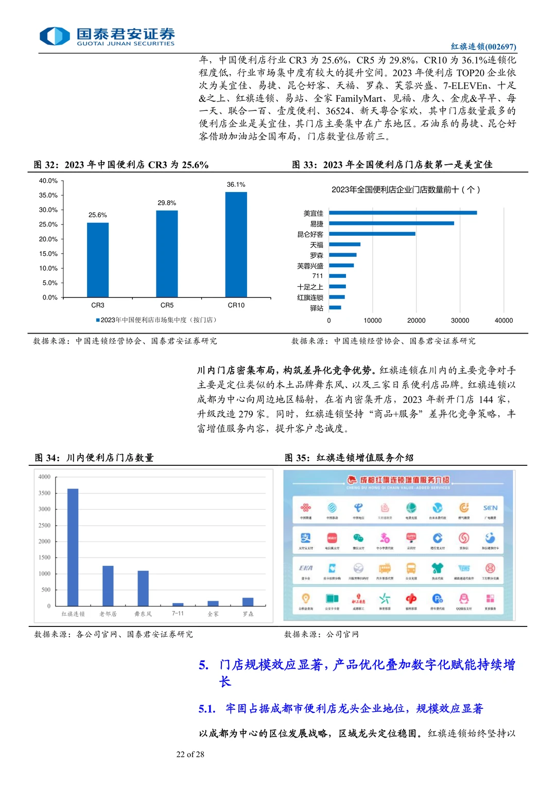 红旗连锁-川商投接手推进调改见效