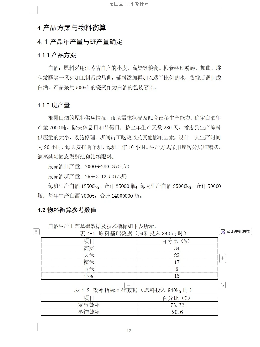 我发现了写食品科学与工程专业的毕设密码啦