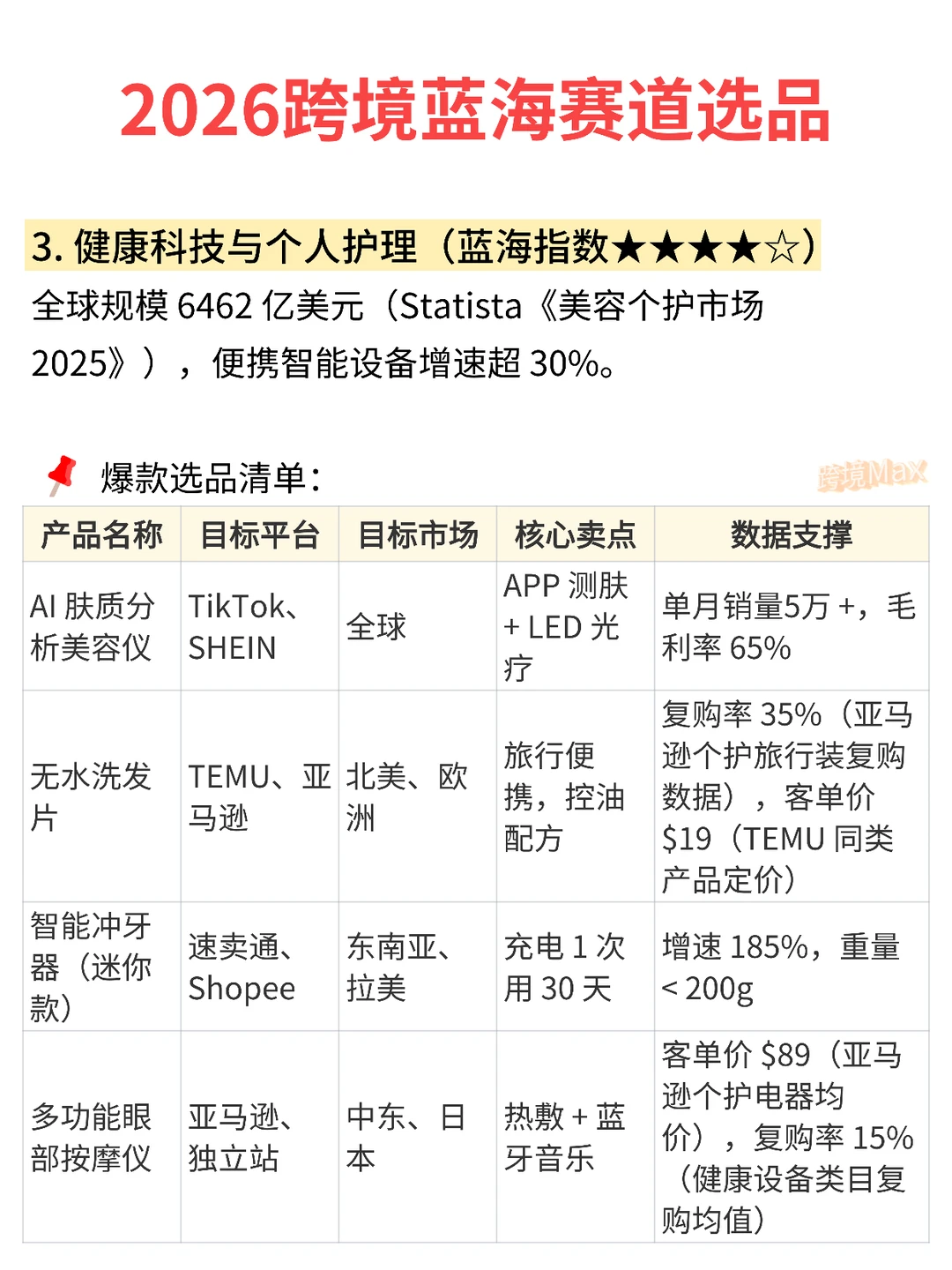2026跨境电商蓝海赛道选品思路＆爆款清单！