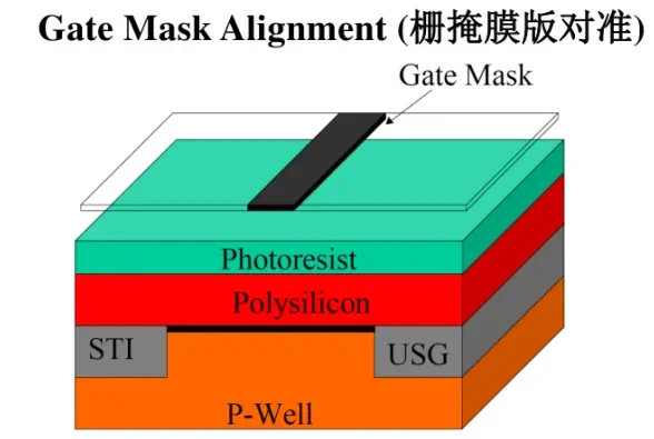 微纳加工市场分析