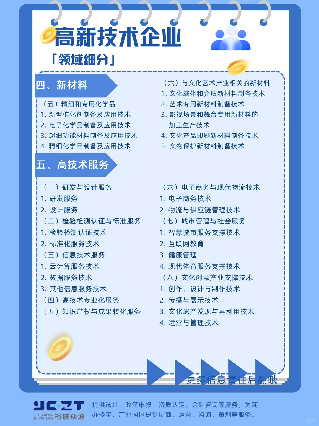 天呐太全了吧，高企领域细分，快收藏起来吧