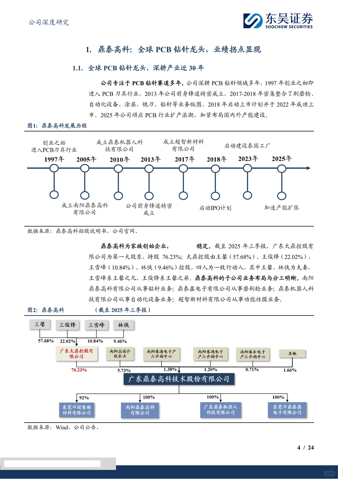 鼎泰高科-钻针龙头受益算力建设