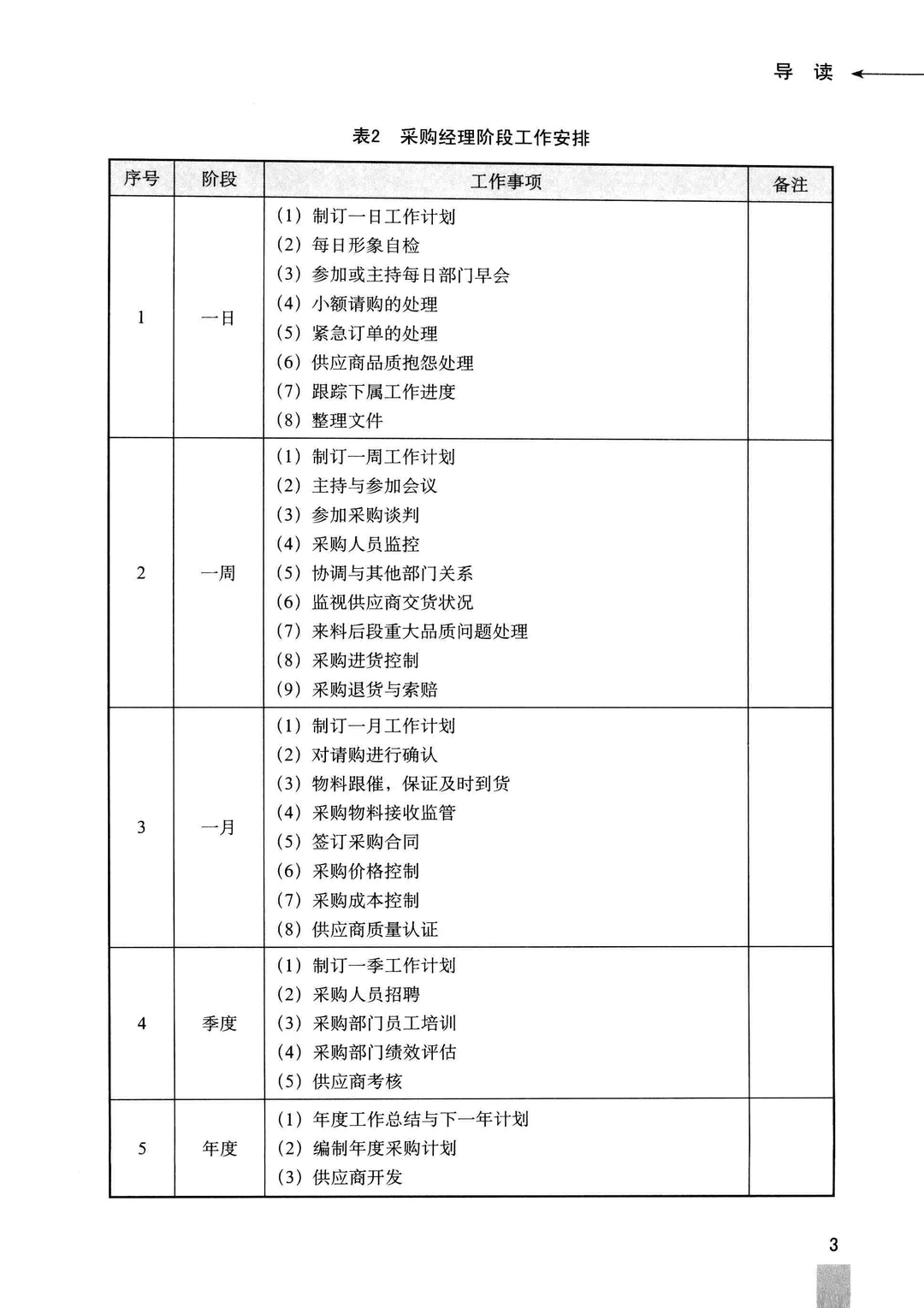 阅读推荐-采购经理 365 天管理笔记