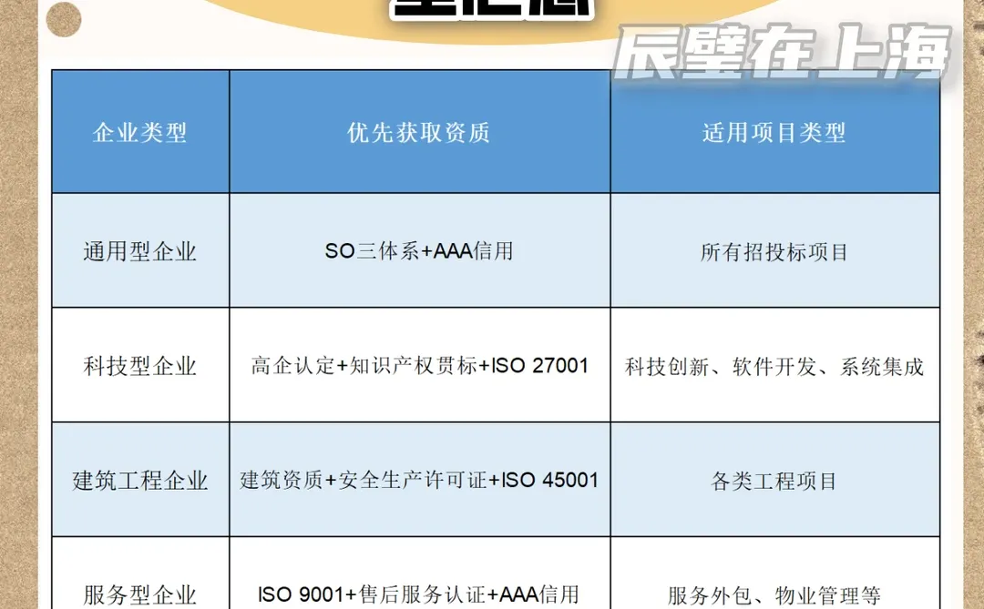 企业招投标加分资质全汇总