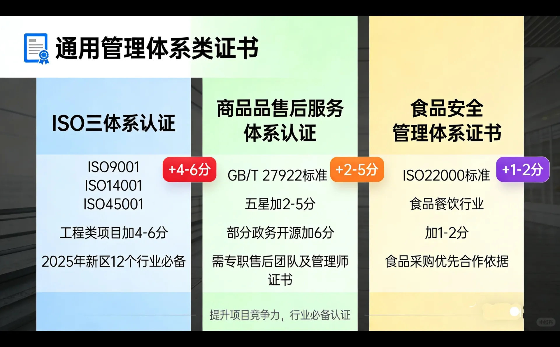 招投标中的证书加分要点