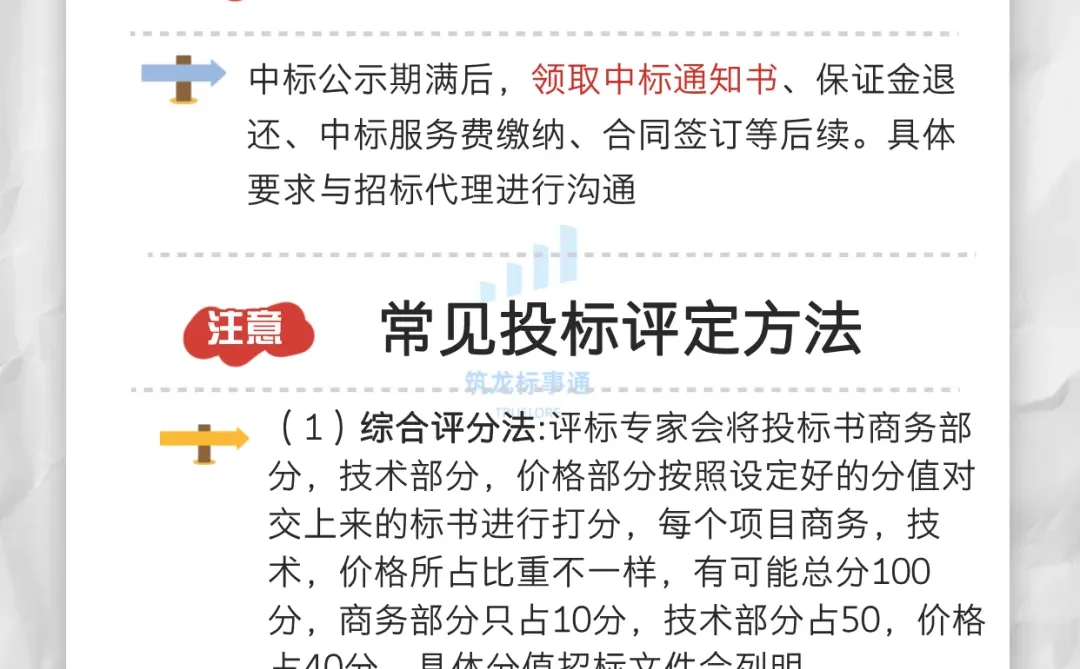 投标人有救了❗️招投标流程怎么走❓