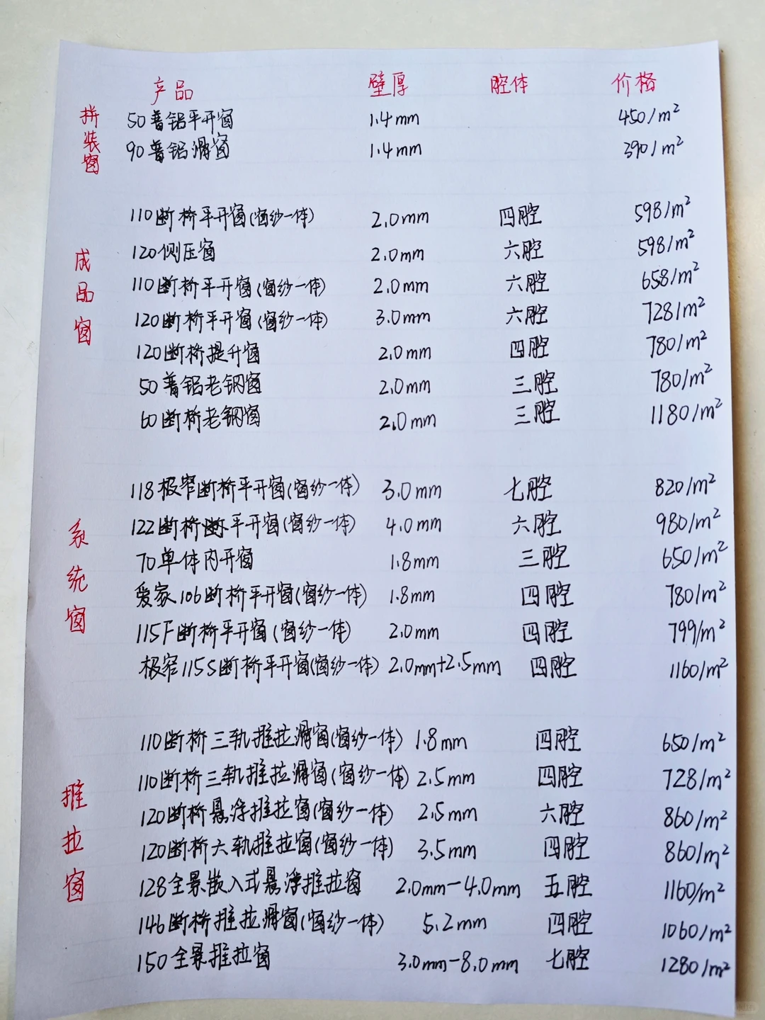 重庆封窗｜你们想要的价格表来啦（手写版）