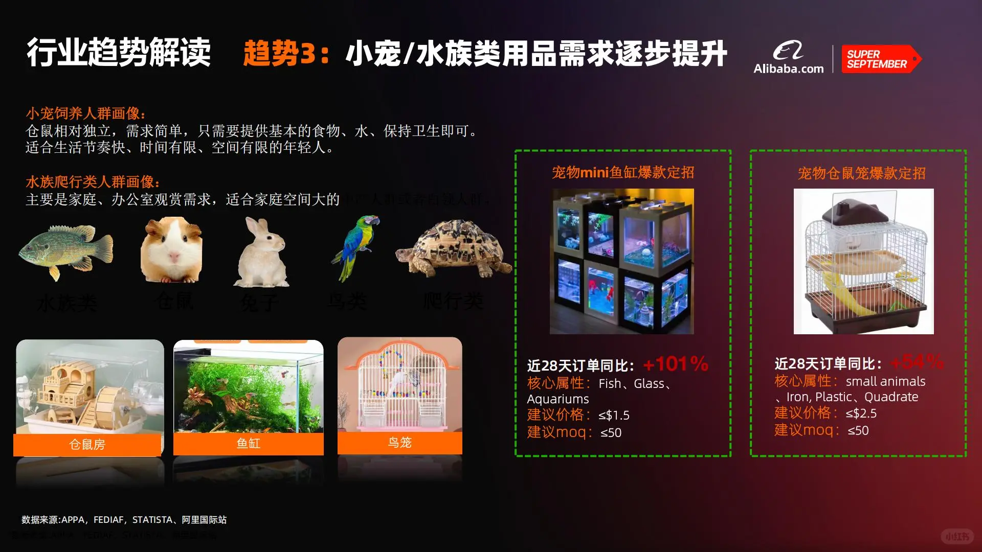 宠物用品/食品出海必看！最新趋势解读