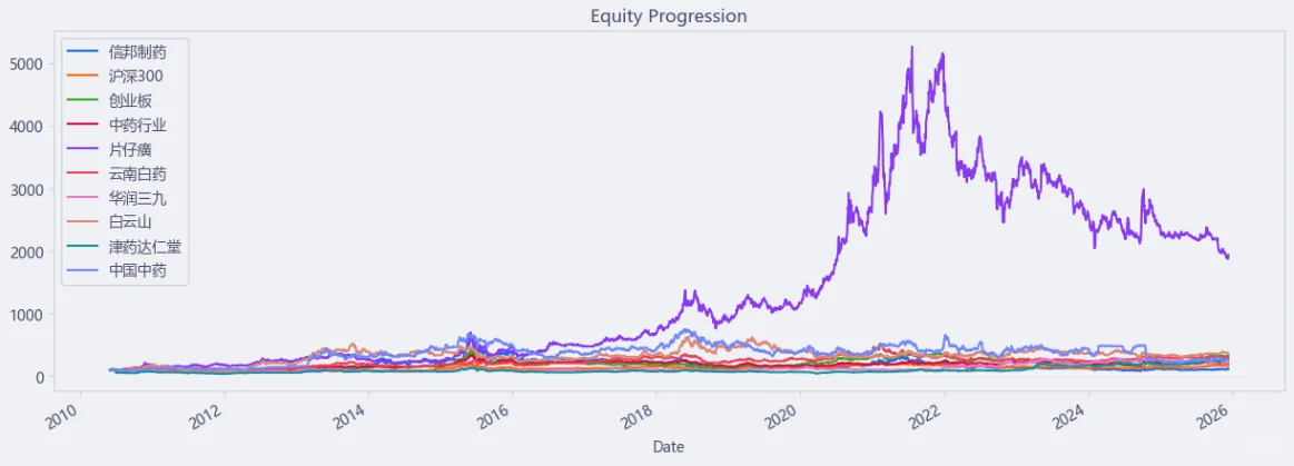 个股分析之信邦制药