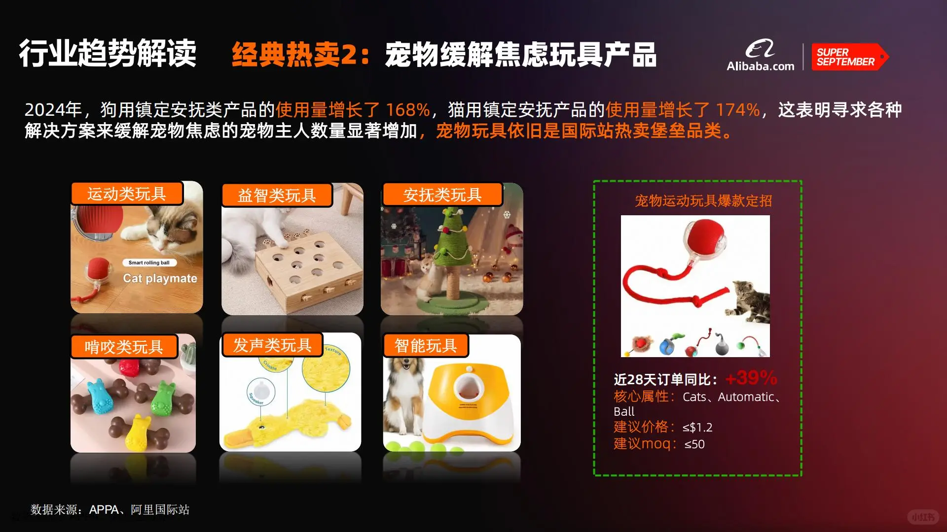宠物用品/食品出海必看！最新趋势解读
