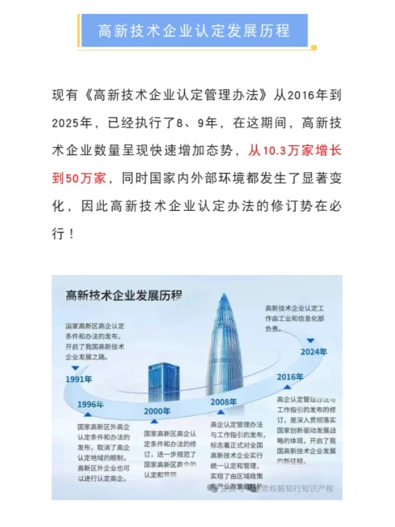 2025年高新技术企业认定大变革你准备好了吗