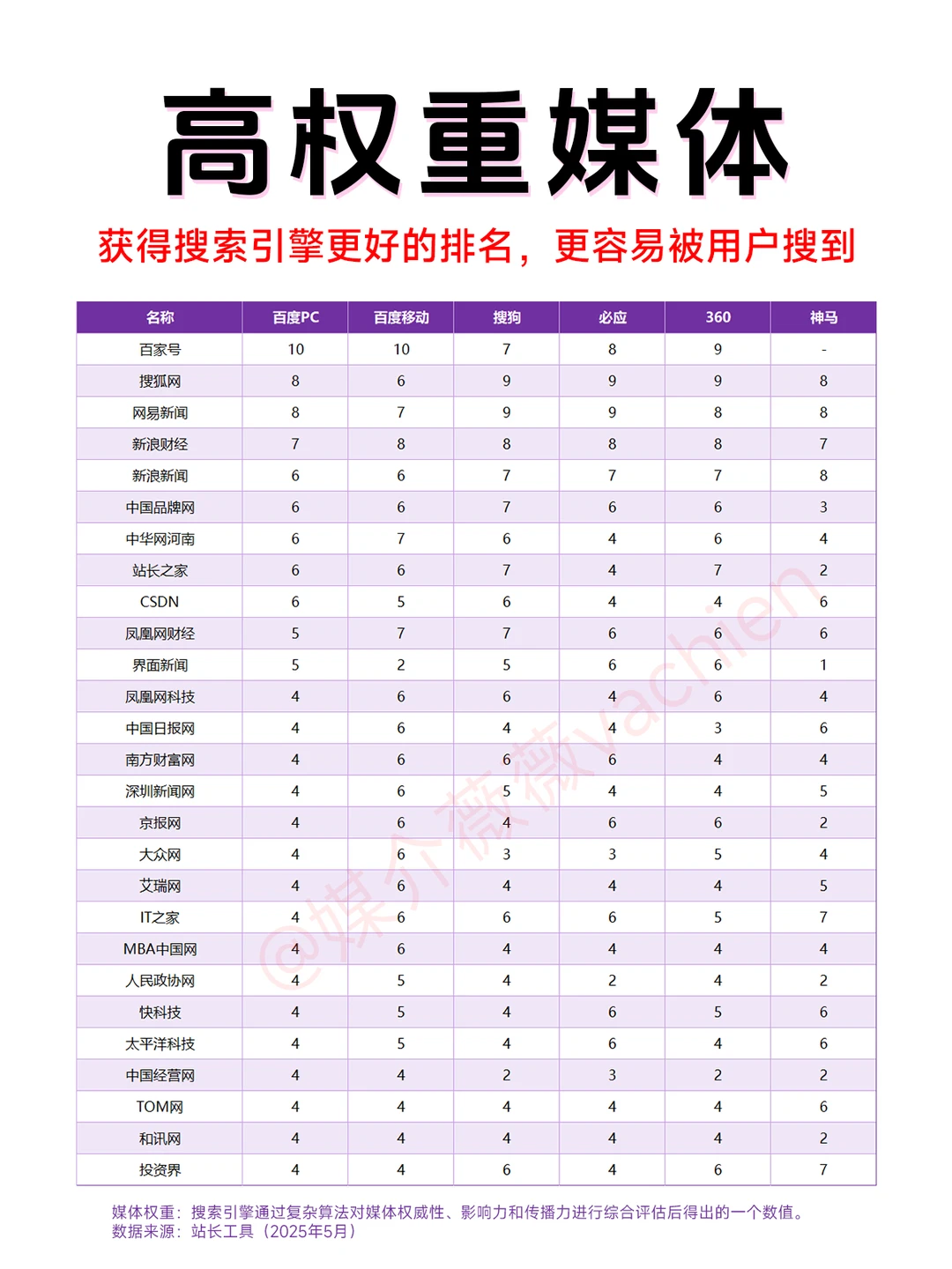 中国搜索引擎市场份额（截至2025年6月）