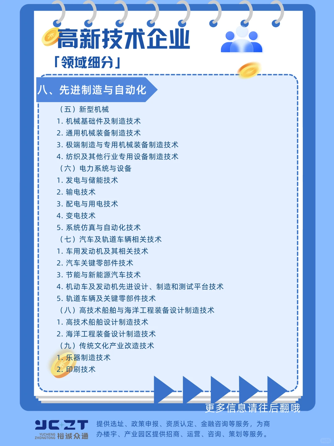 天呐太全了吧，高企领域细分，快收藏起来吧