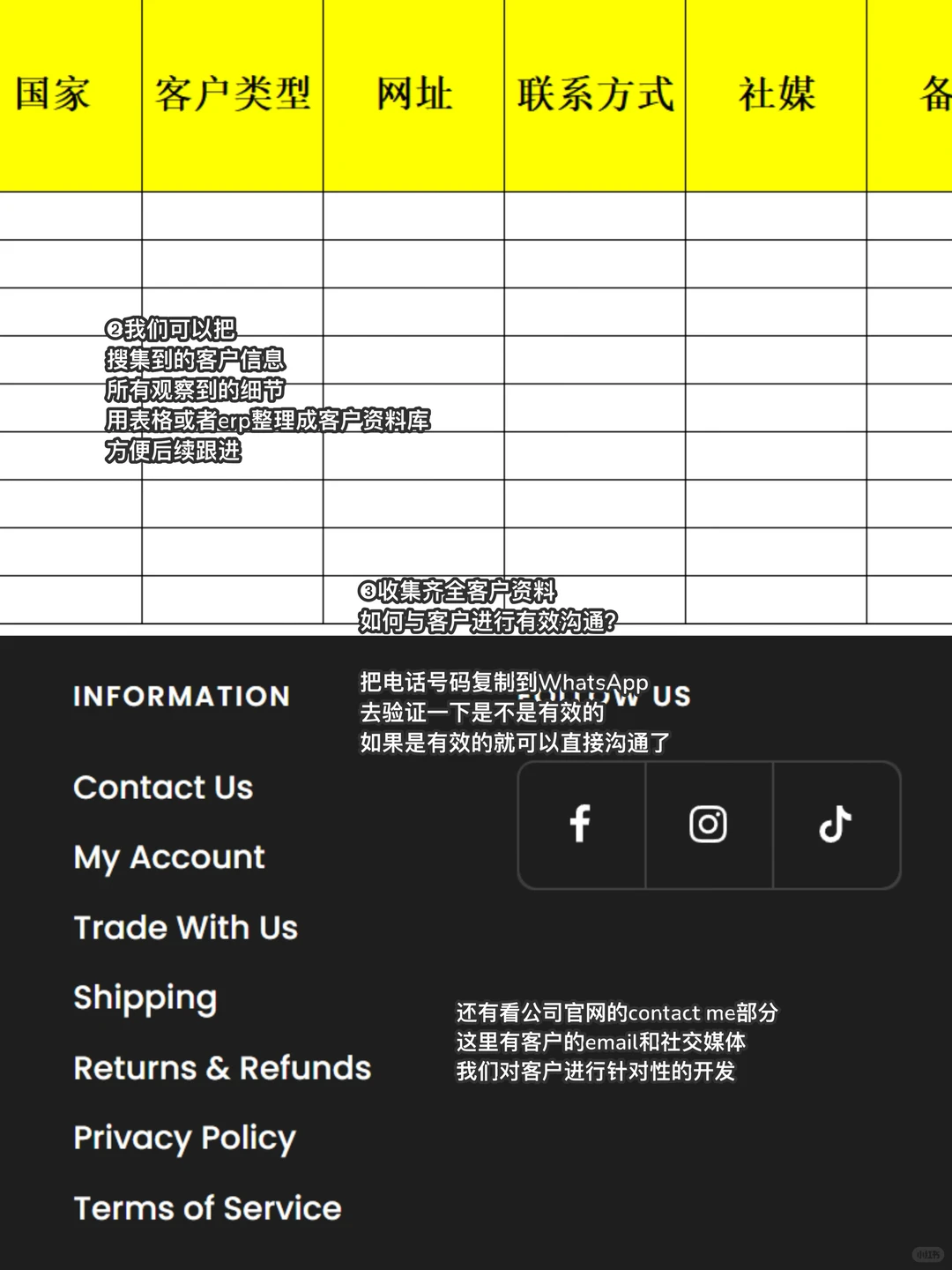 外贸新人必看✔️谷歌地图开发客户包教会！