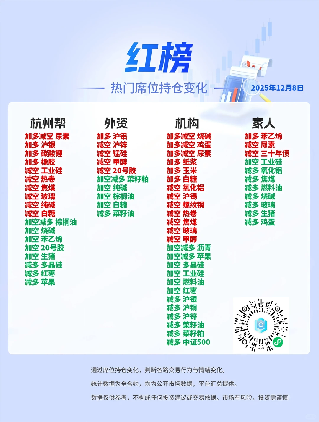 早知道,红榜早,红榜红,红榜早!