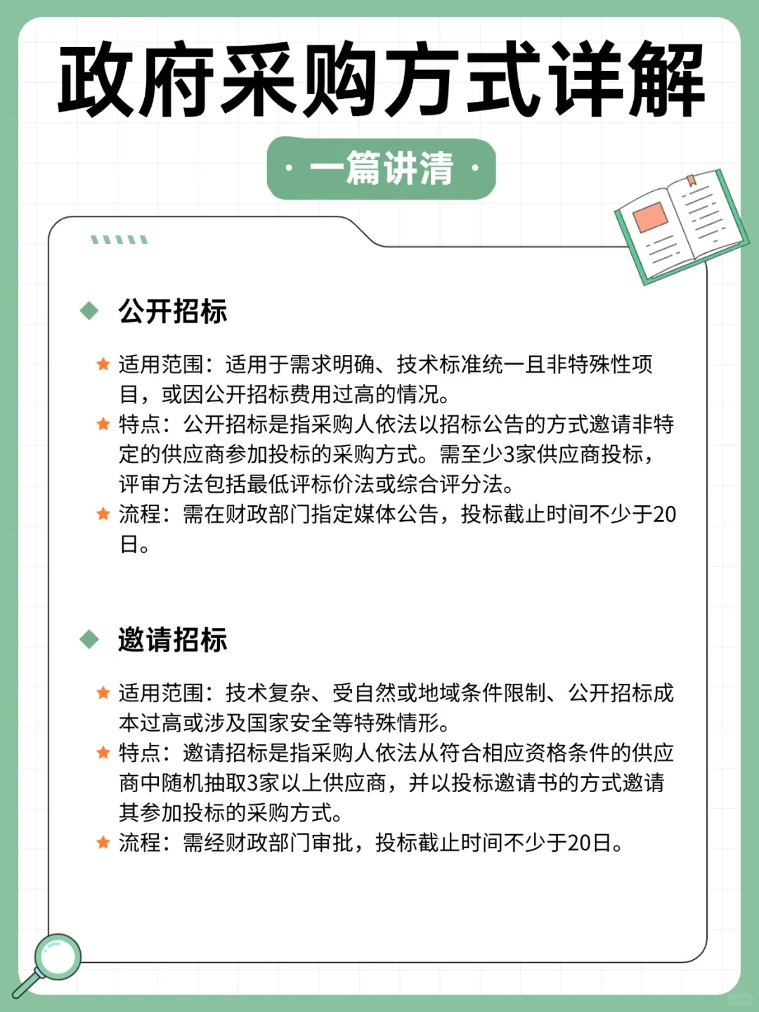 一篇讲清楚政府采购方式！