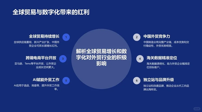 为什么做外贸？外贸红利从6方面看。