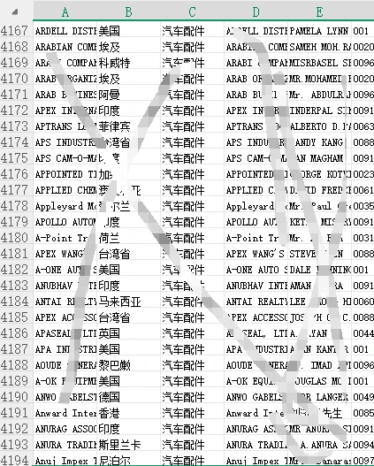 如何利用137届广交会采购商名录开发客户
