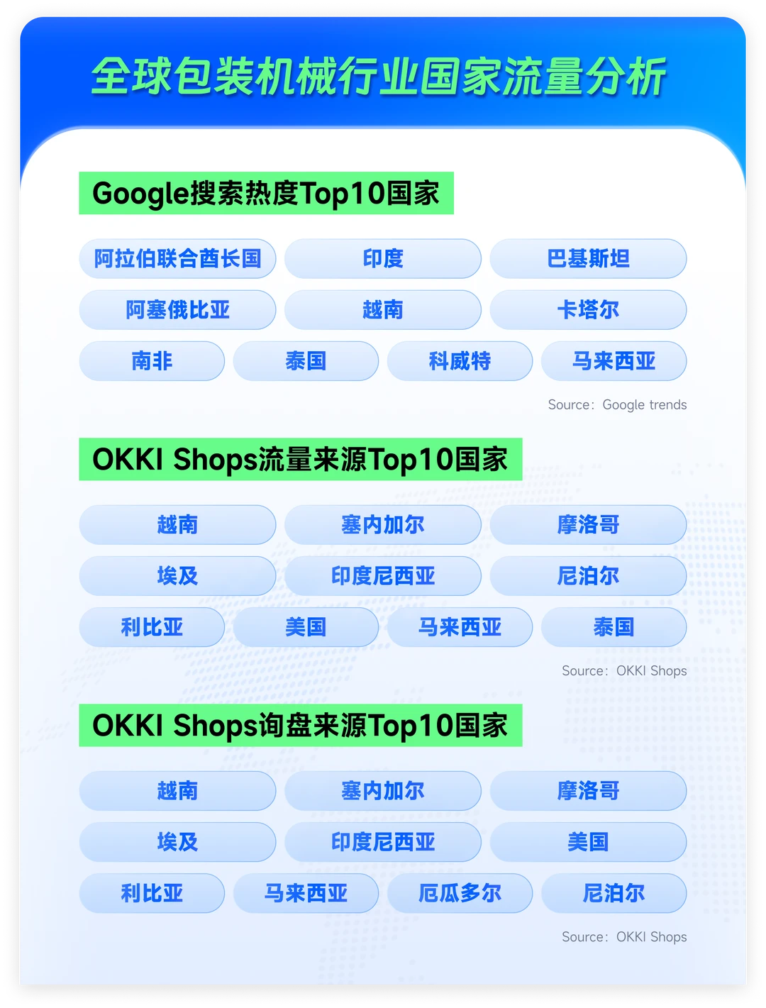 包装机械外贸人注意！这3⃣️个机会别错过