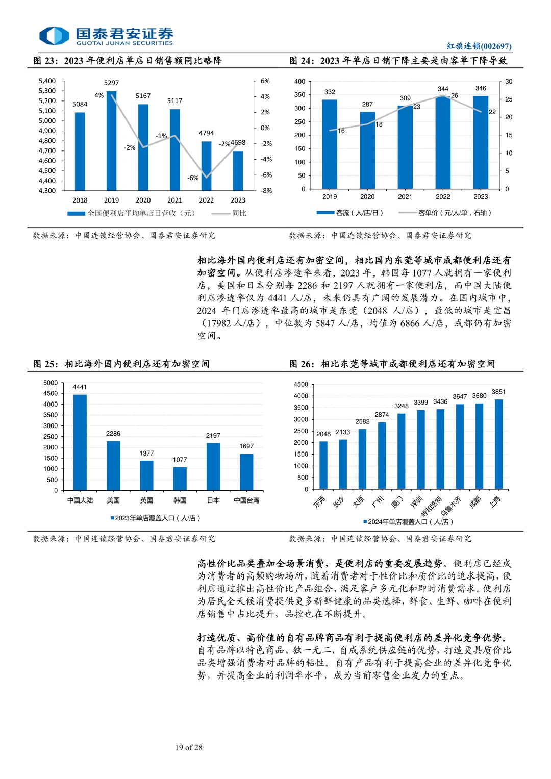 红旗连锁-川商投接手推进调改见效