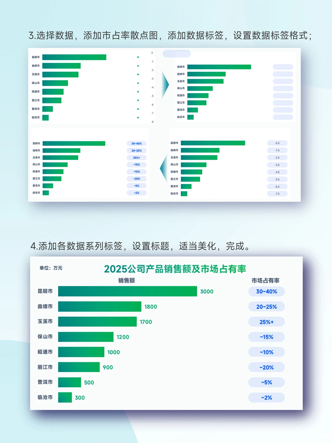 条形图+散点图，组合拳搞定双数据汇报！