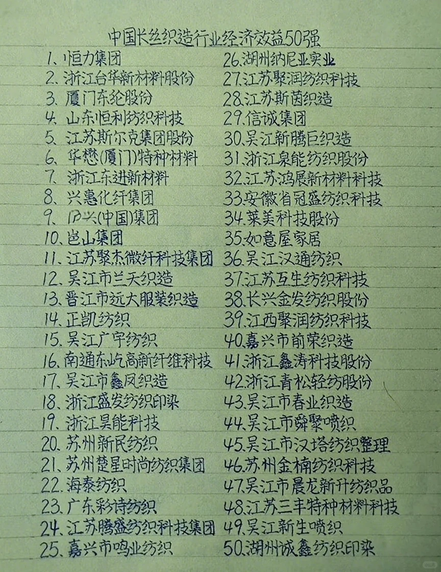 解读长丝行业效益 50 强：从榜单看中国化纤