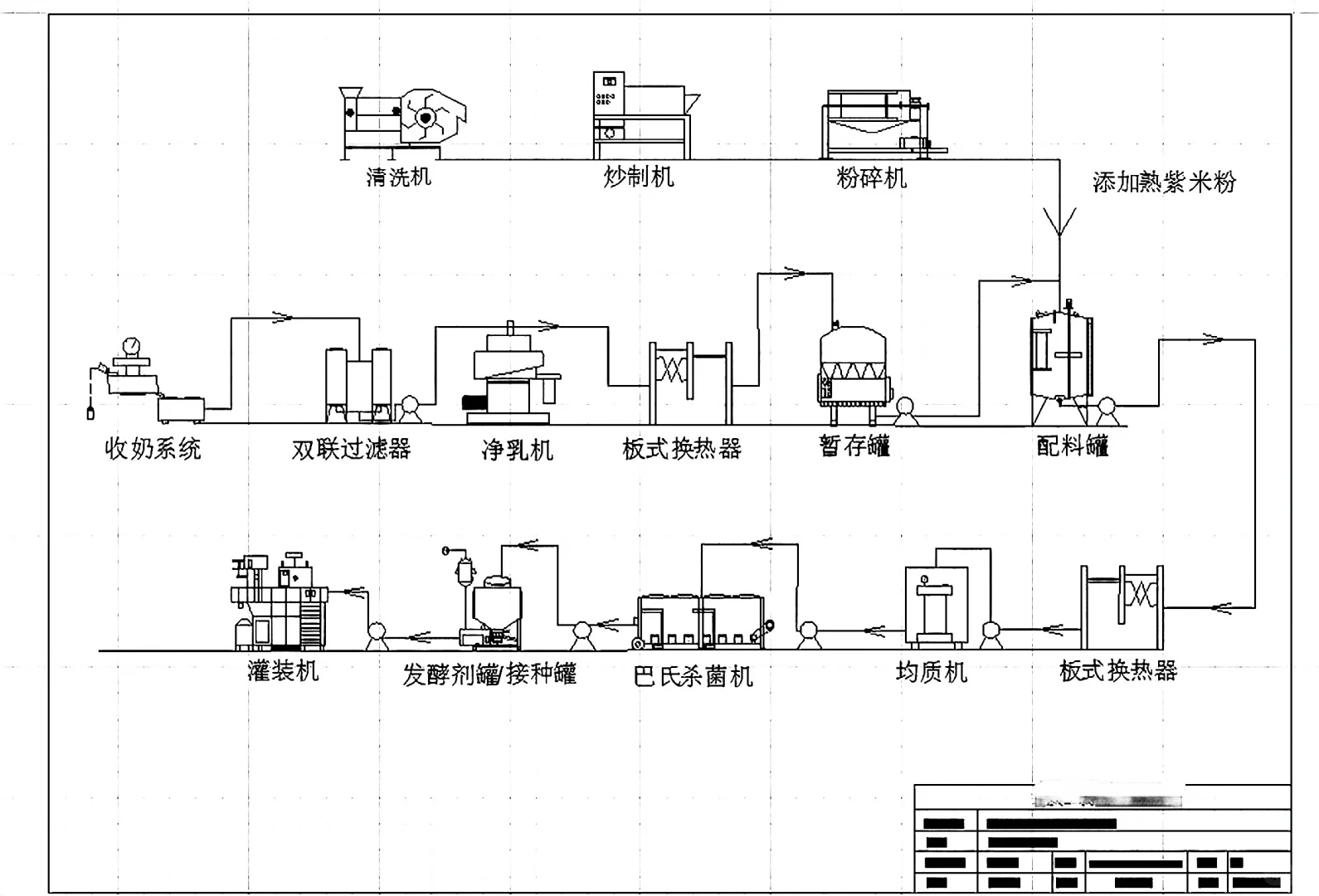 工厂平面图设计